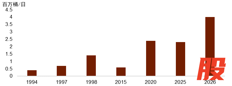 资料来源:世界银行,中金公司研究部
