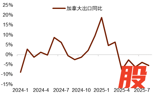 资料来源:Macrobond,中金公司研究部
