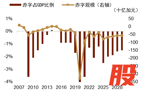 资料来源:Macrobond,中金公司研究部