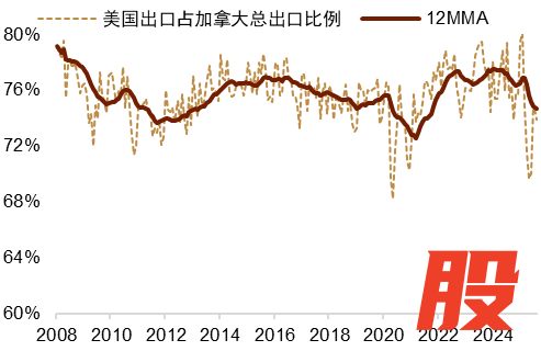 资料来源:Macrobond,中金公司研究部