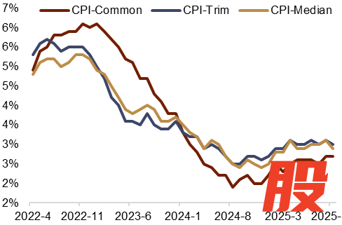 资料来源:Macrobond,中金公司研究部