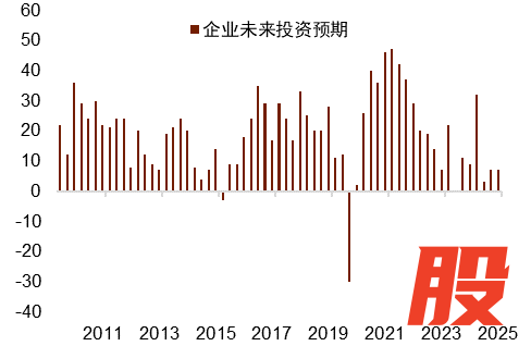 资料来源：Macrobond，中金公司研究部