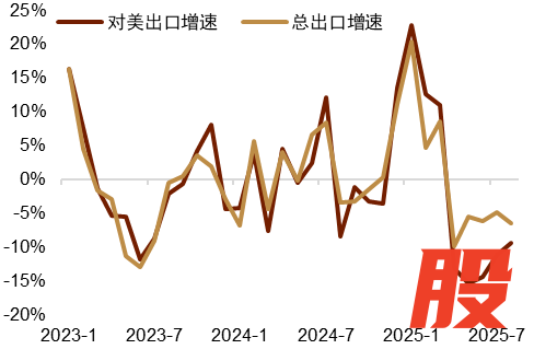 资料来源:Macrobond,中金公司研究部