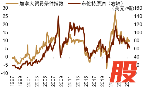 资料来源: Macrobond,中金公司研究部