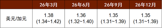 资料来源:中金公司研究部