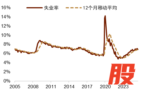 资料来源:Macrobond,中金公司研究部